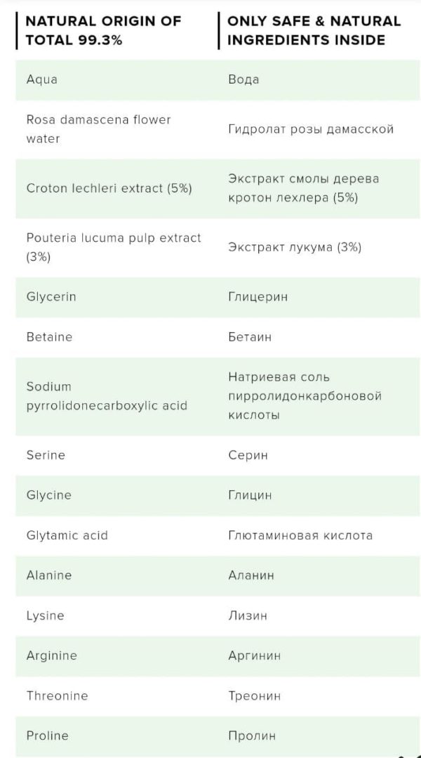 Сыворотка Super 9 против первых признаков старения